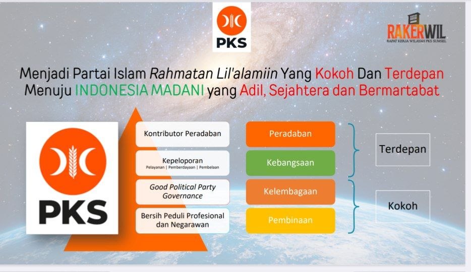 DPW PKS Sumsel Gelar Rakerwil, Bahas Penguatan Program Unggulan dan Konsolidasi Menuju Pemilu Mendatang photo 2026 09 07 10 40 42